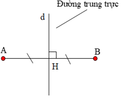 Tam giác cân, đường trung trực của đoạn thẳng lớp 7 (hay, chi tiết)