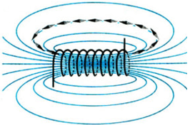 Từ trường của ống dây có dòng điện chạy qua có đặc điểm gì
