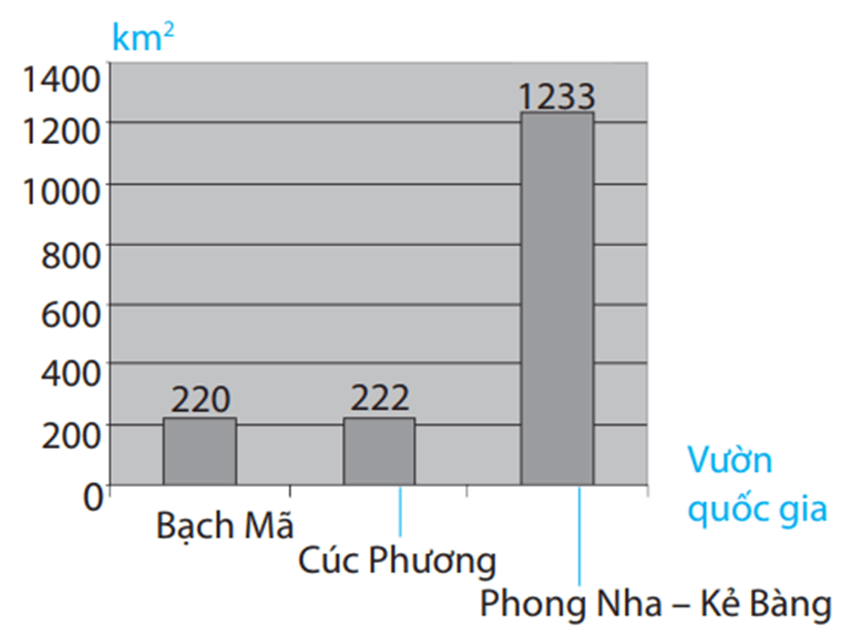 Cùng em phát triển năng lực Toán lớp 4 Tự kiểm tra cuối năm (trang 62, 63)