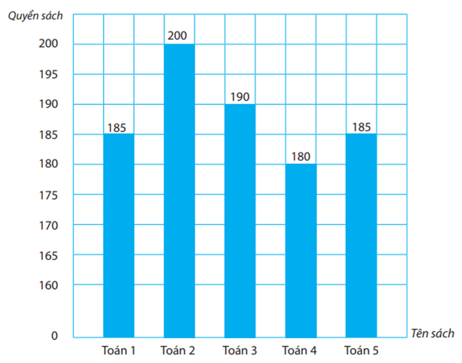 Cùng em phát triển năng lực Toán lớp 4 Tuần 24 (trang 19, 20, 21, 22, 23)