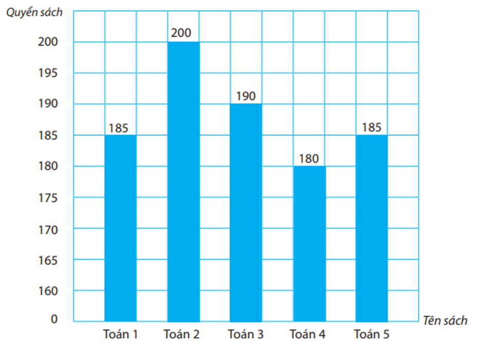 Cùng em phát triển năng lực Toán lớp 4 Tuần 24 (trang 19, 20, 21, 22, 23)