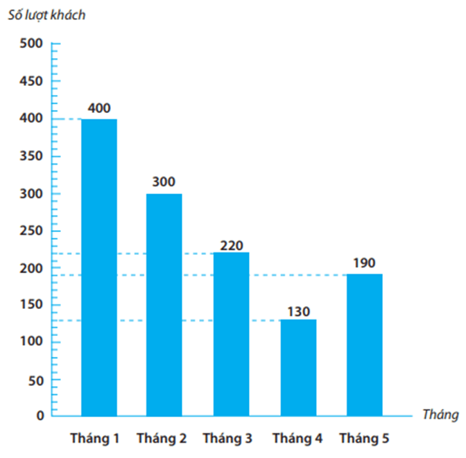 Cùng em phát triển năng lực Toán lớp 4 Tuần 24 (trang 19, 20, 21, 22, 23)