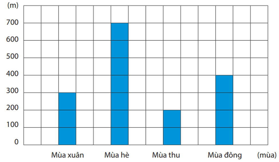 Cùng em phát triển năng lực Toán lớp 4 Tuần 24 (trang 19, 20, 21, 22, 23)