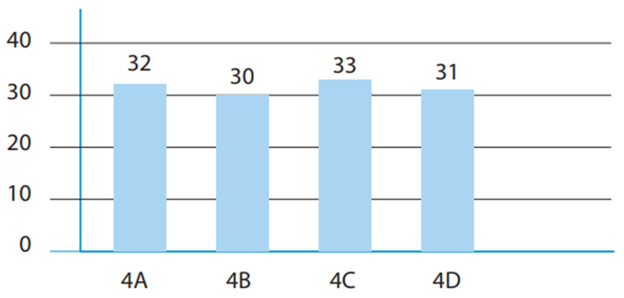 Cùng em phát triển năng lực Toán lớp 4 Tuần 25 (trang 24, 25, 26, 27, 28)