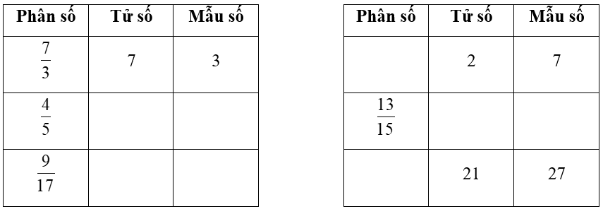 Cùng em phát triển năng lực Toán lớp 4 Tuần 25 (trang 24, 25, 26, 27, 28)