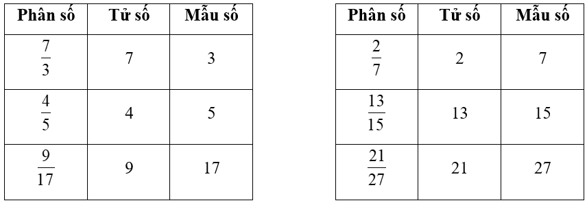 Cùng em phát triển năng lực Toán lớp 4 Tuần 25 (trang 24, 25, 26, 27, 28)