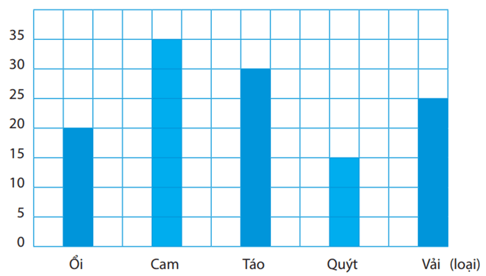 Cùng em phát triển năng lực Toán lớp 4 Tuần 25 (trang 24, 25, 26, 27, 28)