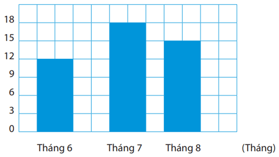 Cùng em phát triển năng lực Toán lớp 4 Tuần 35 (trang 58, 59, 60, 61)