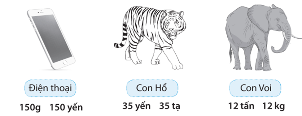 Cùng em phát triển năng lực Toán lớp 4 Tuần 8 (trang 26, 27, 28)