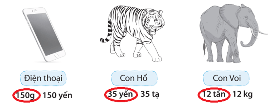 Cùng em phát triển năng lực Toán lớp 4 Tuần 8 (trang 26, 27, 28)