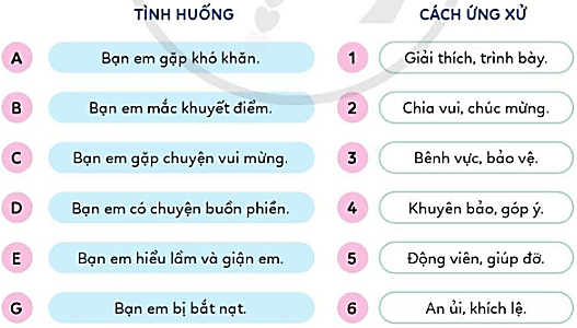 Đạo đức lớp 4 Cánh diều Bài 10: Em nuôi dưỡng quan hệ bạn bè