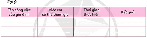 Đạo đức lớp 4 Cánh diều Bài 6: Em tích cực tham gia lao động