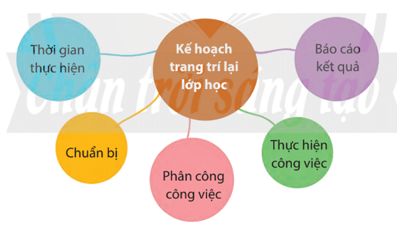 Đạo đức lớp 4 Chân trời sáng tạo Bài 7: Em bảo vệ của công