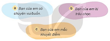 Đạo đức lớp 4 Kết nối tri thức Bài 7: Duy trì quan hệ bạn bè