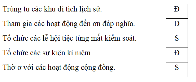 Trắc nghiệm Đạo đức lớp 5 Cánh diều Bài 1 (có đáp án): Em biết ơn những người có công với quê hương, đất nước