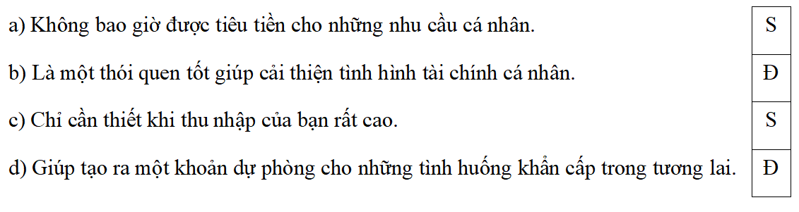 Trắc nghiệm Đạo đức lớp 5 Cánh diều Bài 11 (có đáp án): Em nhận biết việc sử dụng tiền hợp lí