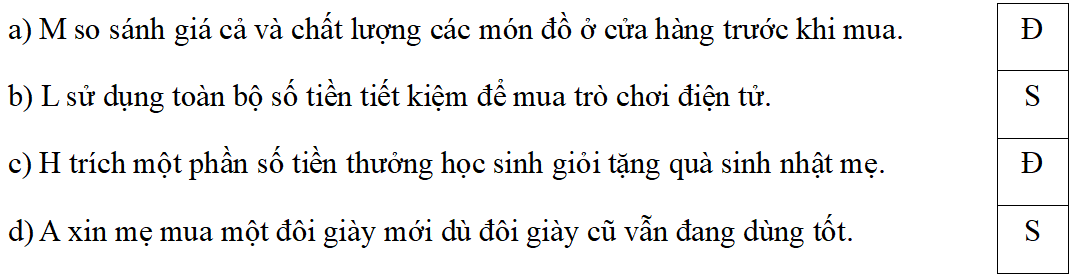 Trắc nghiệm Đạo đức lớp 5 Cánh diều Bài 11 (có đáp án): Em nhận biết việc sử dụng tiền hợp lí