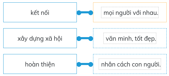 Trắc nghiệm Đạo đức lớp 5 Cánh diều Bài 2 (có đáp án): Em tôn trọng sự khác biệt