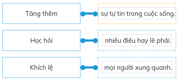 Trắc nghiệm Đạo đức lớp 5 Cánh diều Bài 3 (có đáp án): Em nhận biết khó khăn