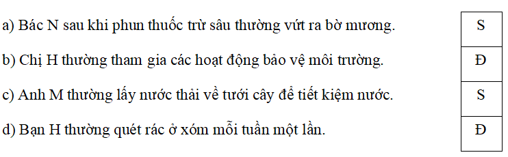 Trắc nghiệm Đạo đức lớp 5 Cánh diều Bài 6 (có đáp án): Môi trường sống quanh em