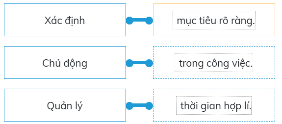 Trắc nghiệm Đạo đức lớp 5 Cánh diều Bài 8 (có đáp án): Em lập kế hoạch cá nhân
