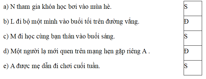 Trắc nghiệm Đạo đức lớp 5 Cánh diều Bài 9 (có đáp án): Em nhận biết biểu hiện xâm hại