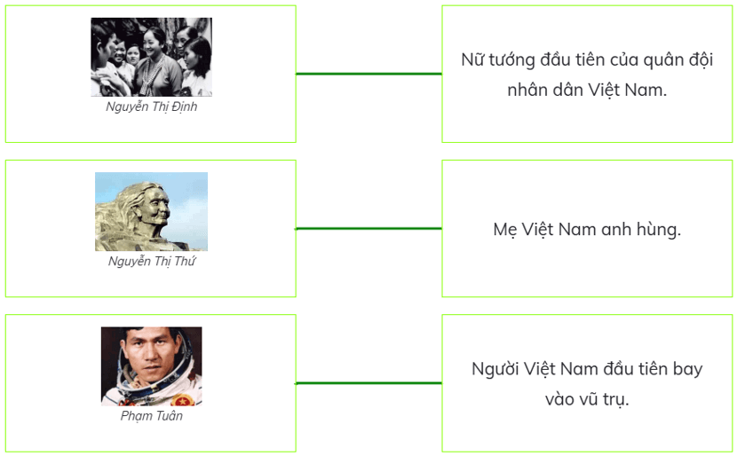 Trắc nghiệm Đạo đức lớp 5 Chân trời sáng tạo Bài 1 (có đáp án): Người có công với quê hương, đất nước (ảnh 2)