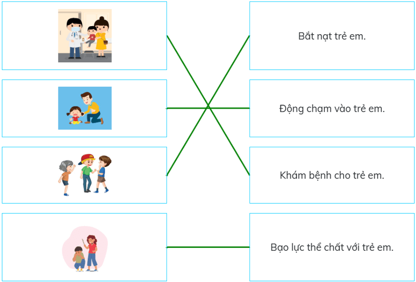 Trắc nghiệm Đạo đức lớp 5 Chân trời sáng tạo Bài 10 (có đáp án): Em nhận diện biểu hiện xâm hại (ảnh 14)