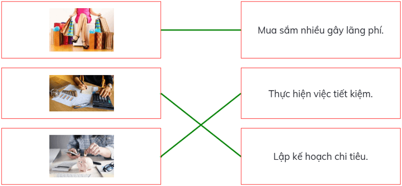 Trắc nghiệm Đạo đức lớp 5 Chân trời sáng tạo Bài 12 (có đáp án): Em sử dụng tiền hợp lí (ảnh 3)