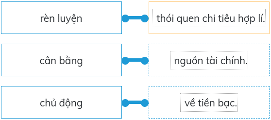 Trắc nghiệm Đạo đức lớp 5 Chân trời sáng tạo Bài 12 (có đáp án): Em sử dụng tiền hợp lí (ảnh 6)