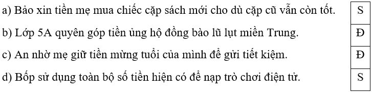 Trắc nghiệm Đạo đức lớp 5 Chân trời sáng tạo Bài 12 (có đáp án): Em sử dụng tiền hợp lí (ảnh 8)