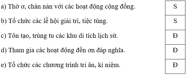 Trắc nghiệm Đạo đức lớp 5 Chân trời sáng tạo Bài 2 (có đáp án): Em biết ơn người có công với quê hương, đất nước (ảnh 14)