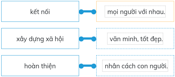 Trắc nghiệm Đạo đức lớp 5 Chân trời sáng tạo Bài 3 (có đáp án): Em tôn trọng sự khác biệt của người khác (ảnh 19)