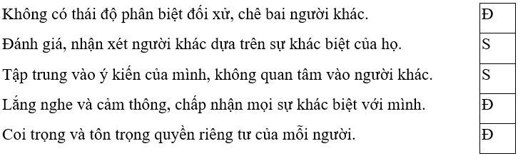 Trắc nghiệm Đạo đức lớp 5 Chân trời sáng tạo Bài 3 (có đáp án): Em tôn trọng sự khác biệt của người khác (ảnh 21)
