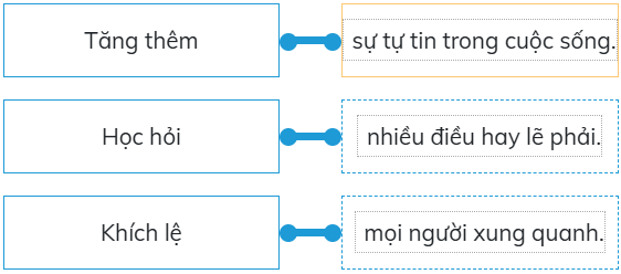 Trắc nghiệm Đạo đức lớp 5 Chân trời sáng tạo Bài 4 (có đáp án): Em nhận biết khó khăn trong học tập và cuộc sống (ảnh 18)