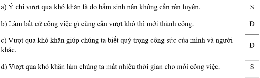 Trắc nghiệm Đạo đức lớp 5 Chân trời sáng tạo Bài 4 (có đáp án): Em nhận biết khó khăn trong học tập và cuộc sống (ảnh 20)