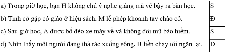 Trắc nghiệm Đạo đức lớp 5 Chân trời sáng tạo Bài 6 (có đáp án): Em bảo vệ cái đúng, cái tốt (ảnh 22)