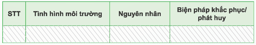 Đạo đức lớp 5 Kết nối tri thức Bài 5: Bảo vệ môi trường sống (ảnh 14)