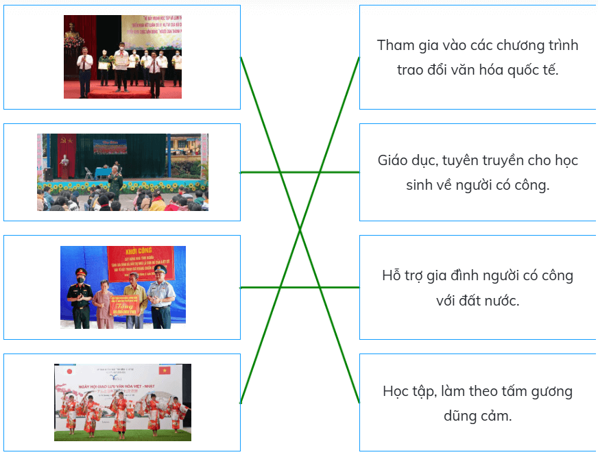 Trắc nghiệm Đạo đức lớp 5 Kết nối tri thức Bài 1 (có đáp án): Biết ơn những người có công với quê hương, đất nước