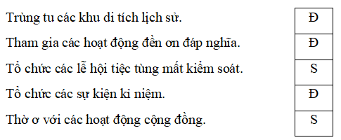 Trắc nghiệm Đạo đức lớp 5 Kết nối tri thức Bài 1 (có đáp án): Biết ơn những người có công với quê hương, đất nước