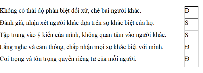 Trắc nghiệm Đạo đức lớp 5 Kết nối tri thức Bài 2 (có đáp án): Tôn trọng sự khác biệt của người khác