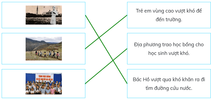 Trắc nghiệm Đạo đức lớp 5 Kết nối tri thức Bài 3 (có đáp án): Vượt qua khó khăn