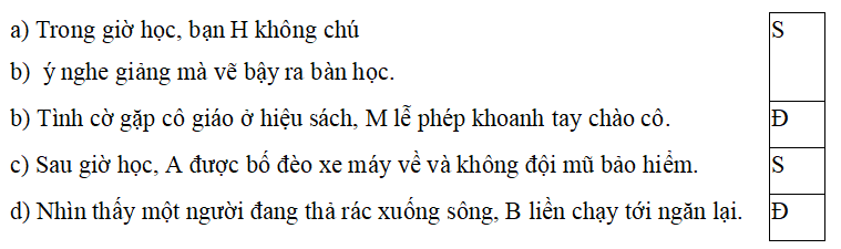 Trắc nghiệm Đạo đức lớp 5 Kết nối tri thức Bài 4 (có đáp án): Bảo vệ cái đúng, cái tốt