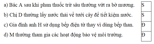 Trắc nghiệm Đạo đức lớp 5 Kết nối tri thức Bài 5 (có đáp án): Bảo vệ môi trường sống