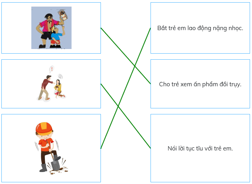 Trắc nghiệm Đạo đức lớp 5 Kết nối tri thức Bài 7 (có đáp án): Phòng, tránh xâm hại