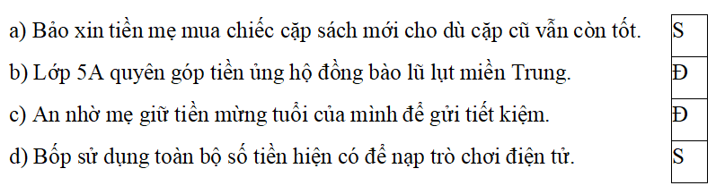 Trắc nghiệm Đạo đức lớp 5 Kết nối tri thức Bài 8 (có đáp án): Sử dụng tiền hợp lí