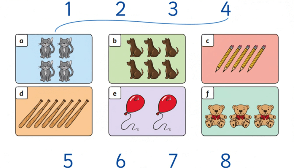 Đề cương ôn tập Học kì 1 Tiếng Anh lớp 1 Family and Friends (có lời giải)