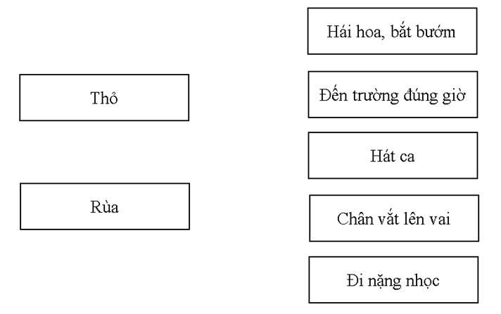 Đề cương ôn tập Tiếng Việt lớp 1 Học kì 2 Chân trời sáng tạo (có lời giải)