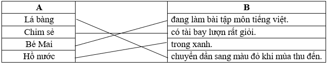 5 Đề thi Học kì 2 Tiếng Việt lớp 1 Chân trời sáng tạo năm 2025 (có đáp án)