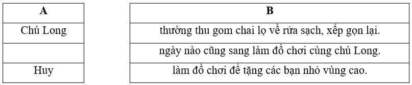 10 Đề thi Học kì 2 Tiếng Việt lớp 1 Kết nối tri thức năm 2024 có ma trận